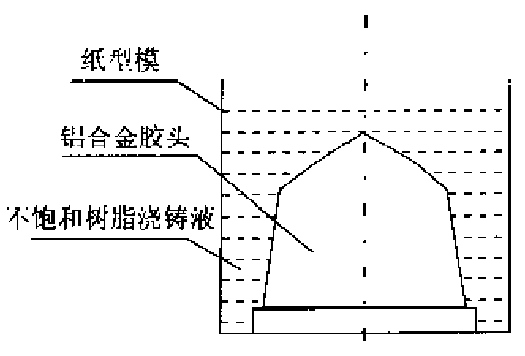 移印膠頭母模 移印膠頭母模